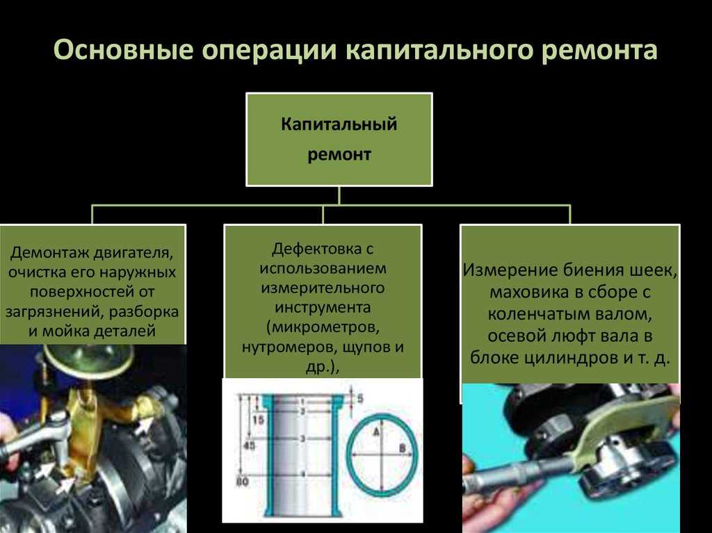 Снятие и установка бамперов на рено меган: пошаговая инструкция замены обвесов