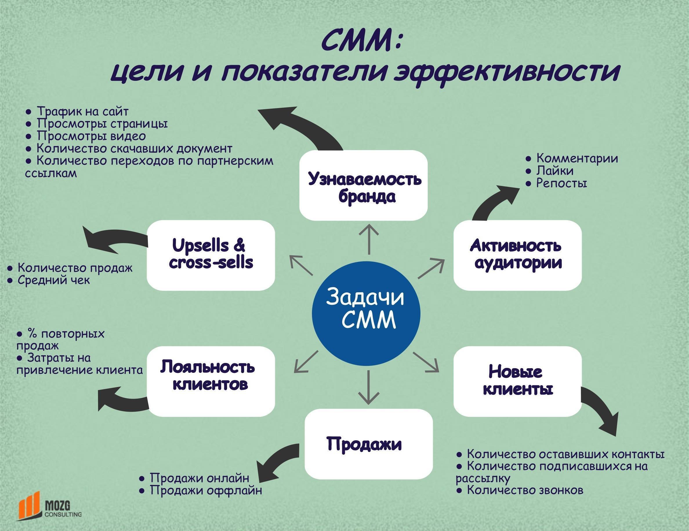 ???? продвижение новостных сайтов: подробные советы с примерами – pr-cy блог