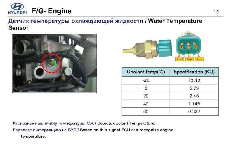 Датчик температуры двигателя: работа на примере рено дастер