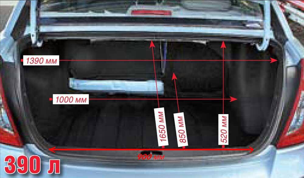 Измеряем объём багажника рено дастер в литрах