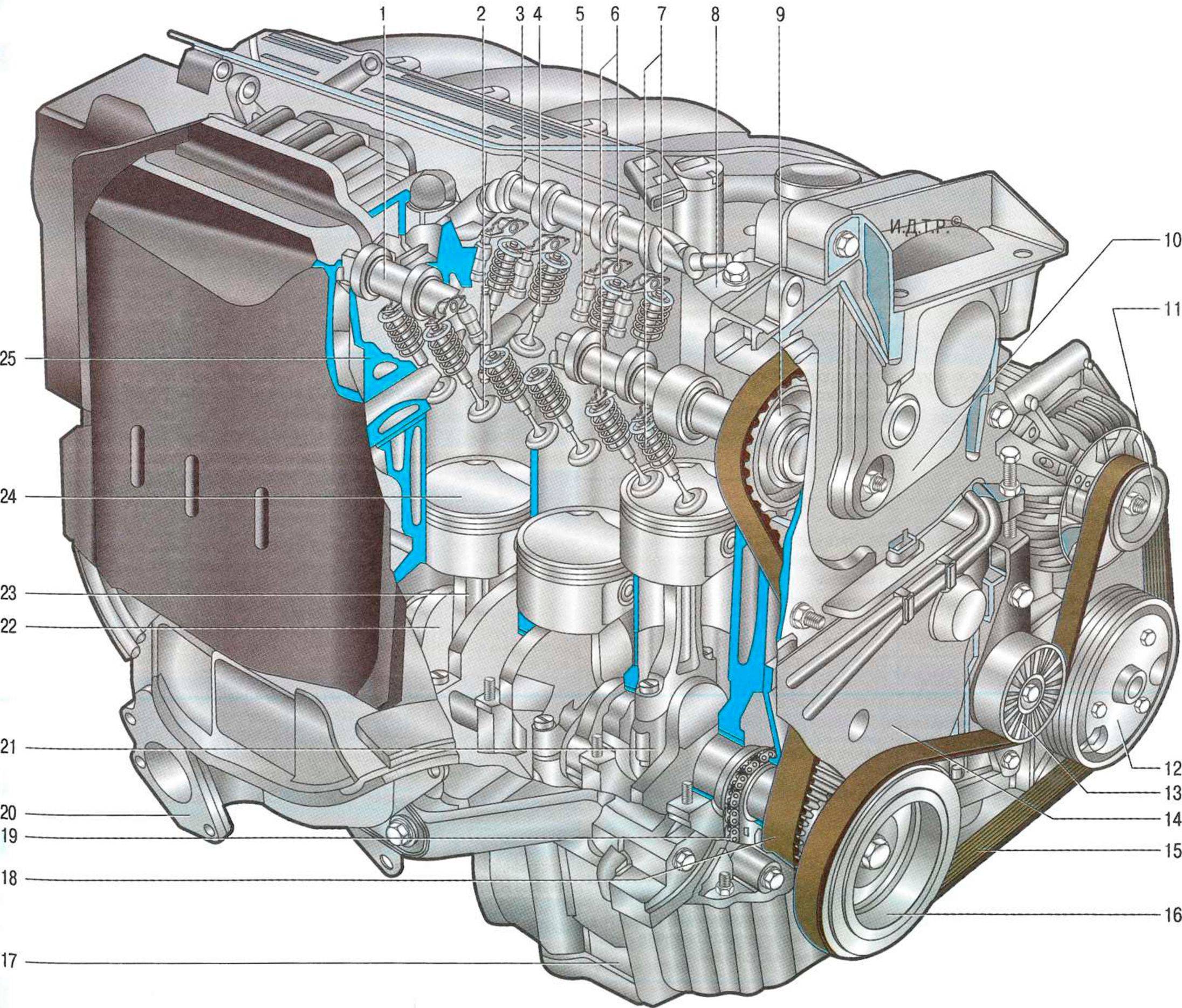 Двигатель Renault K4M: описание и характеристики