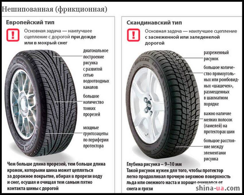 Рейтинг лучших зимних шин 2023 для российских дорог