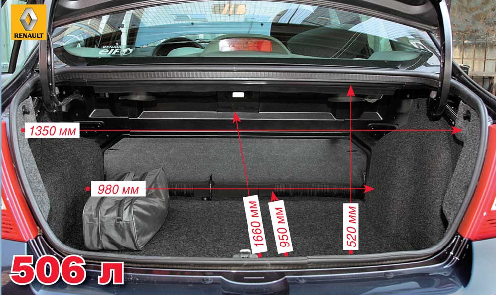 Багажник рено логан 2: объём, размеры и аксессуары | prorenault2.ru