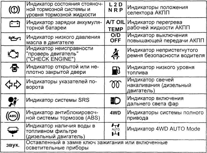Почему загорелась лампочка abs на панели