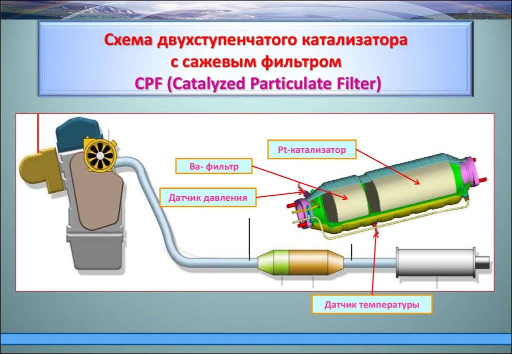 Автомобильный катализатор: устройство и принцип действия | dr1ver.ru