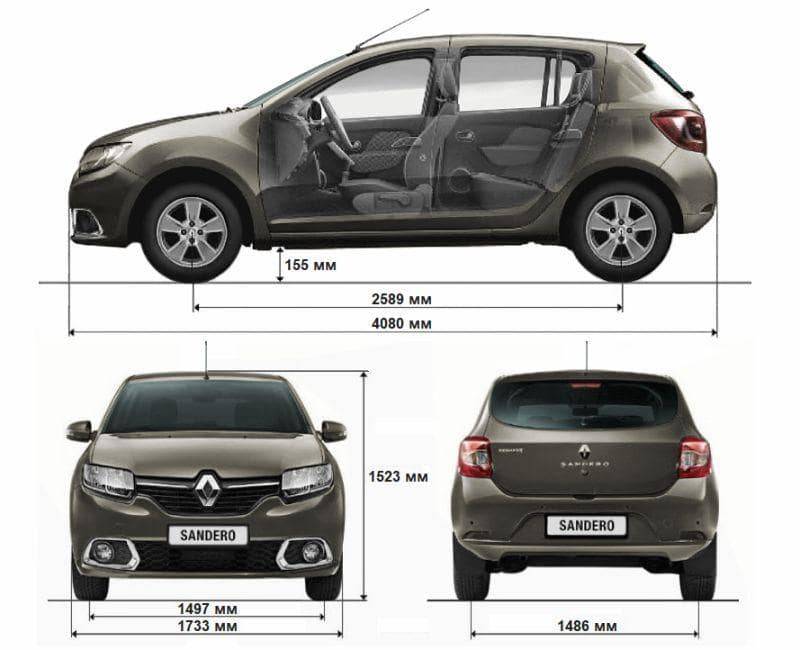 Renault sandero 2019: размер дисков и колёс, разболтовка, давление в шинах, вылет диска, dia, pcd, сверловка, штатная резина и тюнинг
