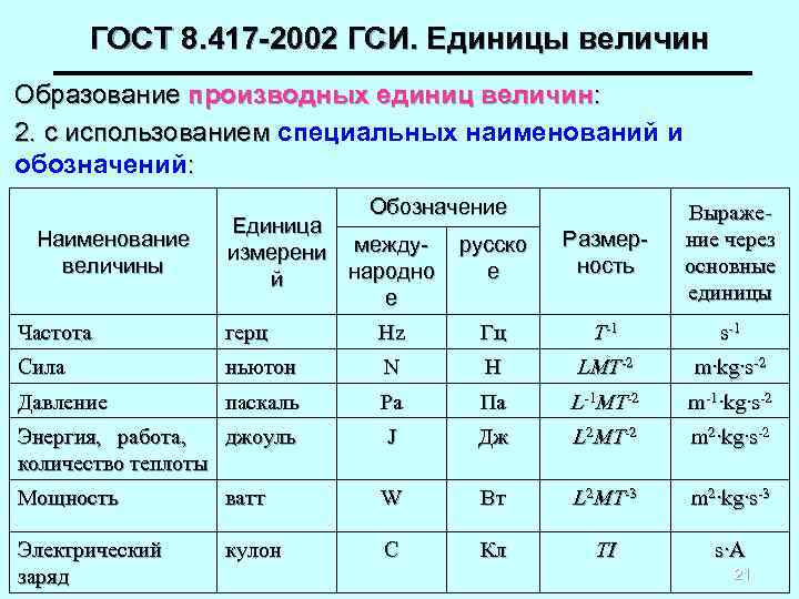 Все технические характеристики нового рено логан 2