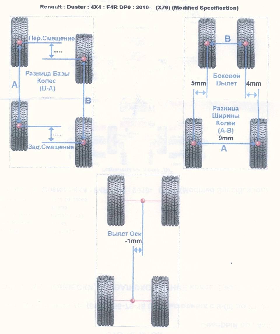 Углы установки колёс | renault duster 2011 1,6-2,0-1,5 dci | руководство renault