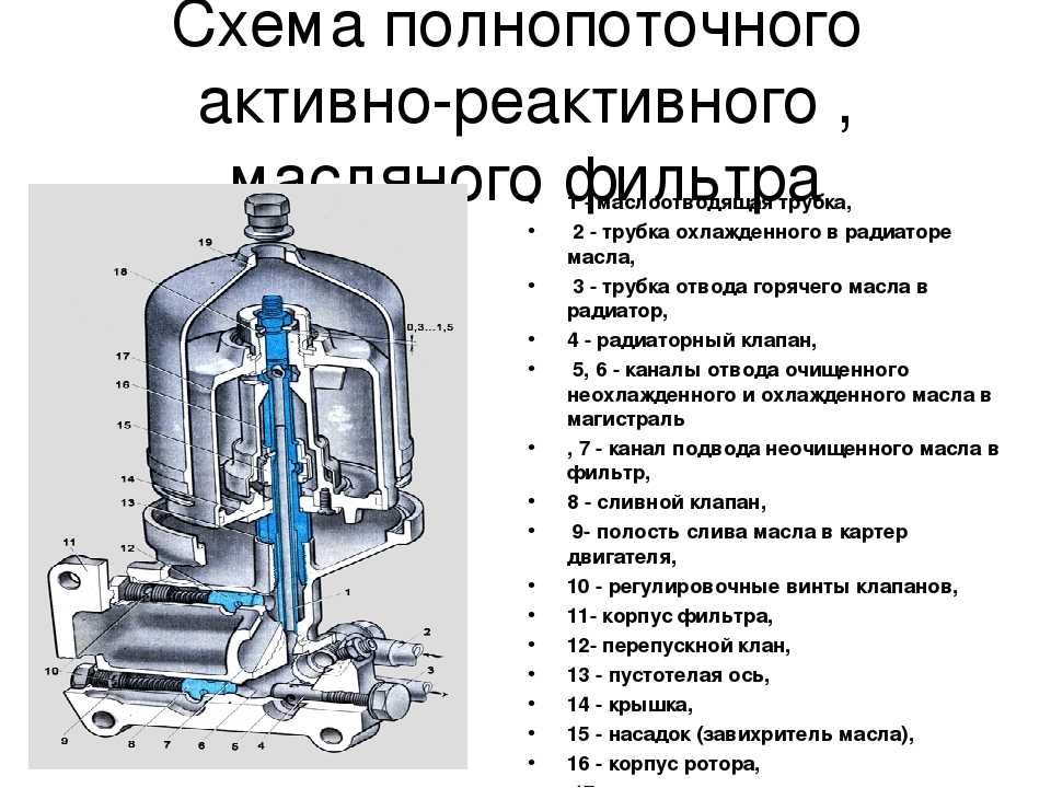 Фильтр масляный: на страже смазочной системы двигателя :: www.autoars.ru