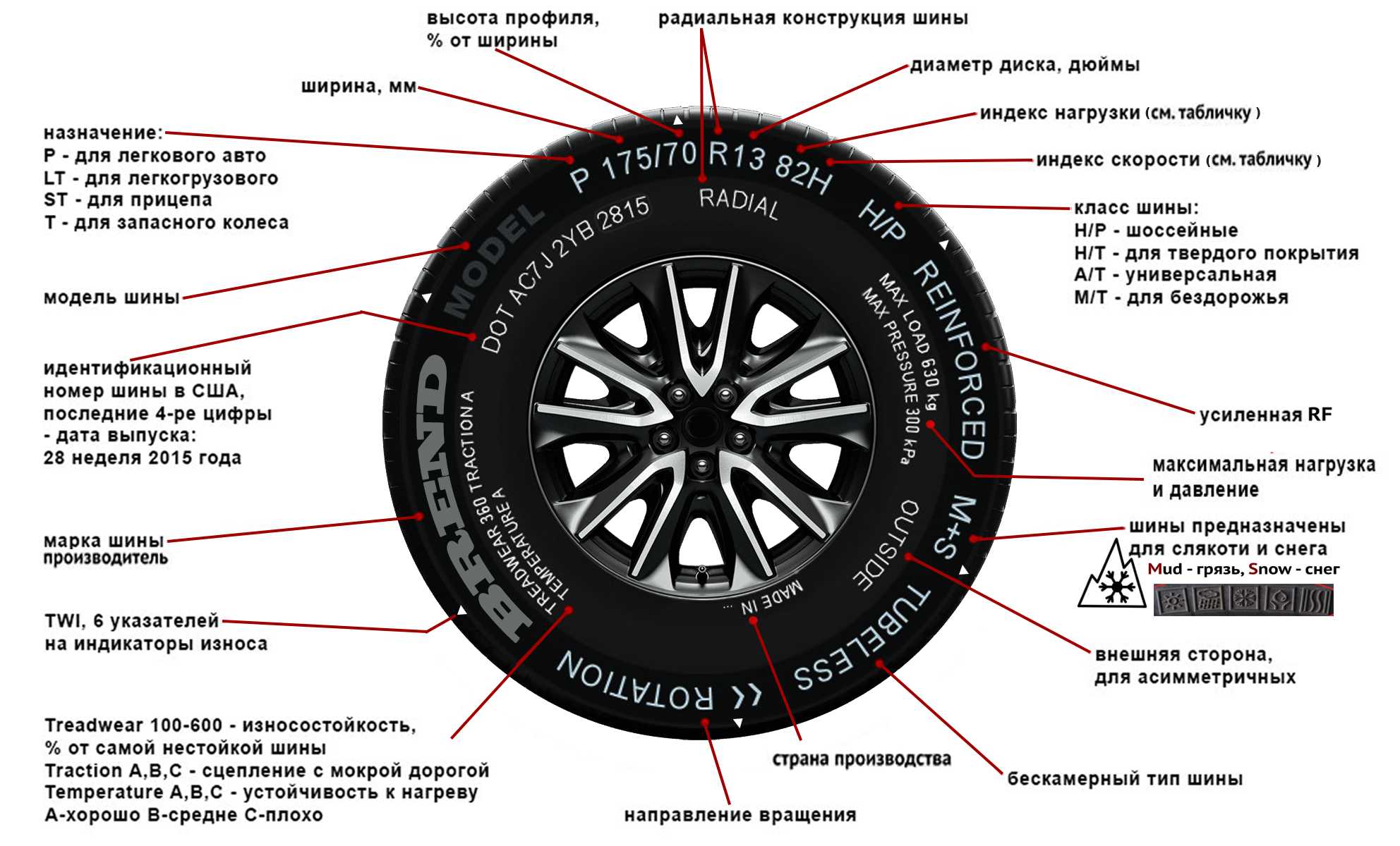 Идеальные летние шины — какие они? расскажем, как выбрать идеальные колеса для лета | blacktyres | дзен