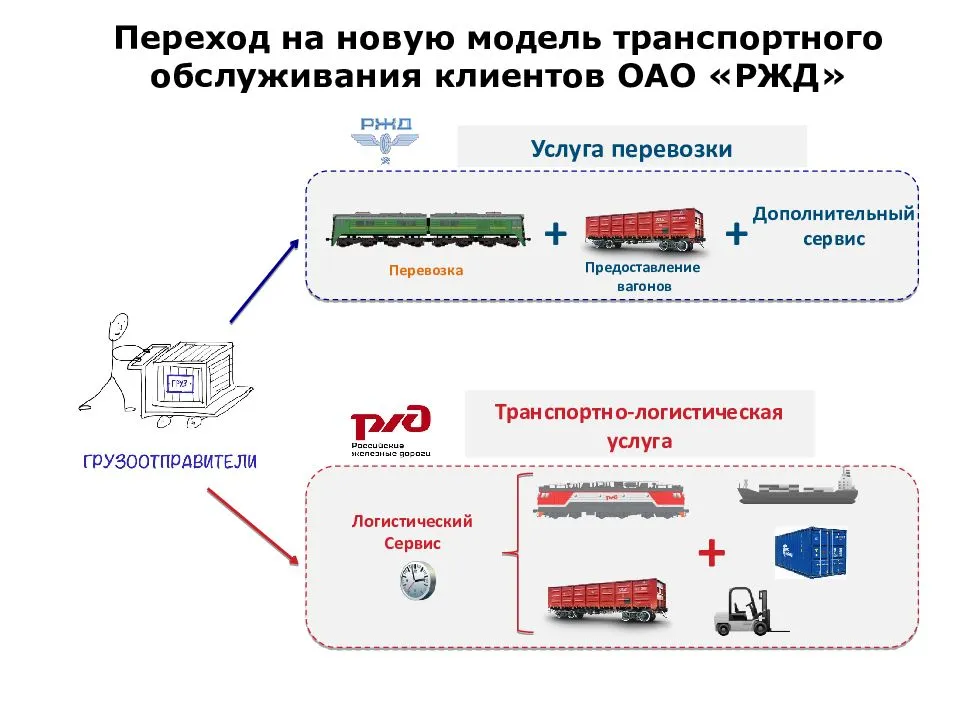 Перевозки грузов по россии – преимущества сотрудничества с профессионалами