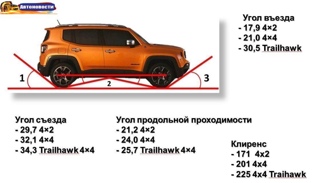 Сравнение рено дастер и логан