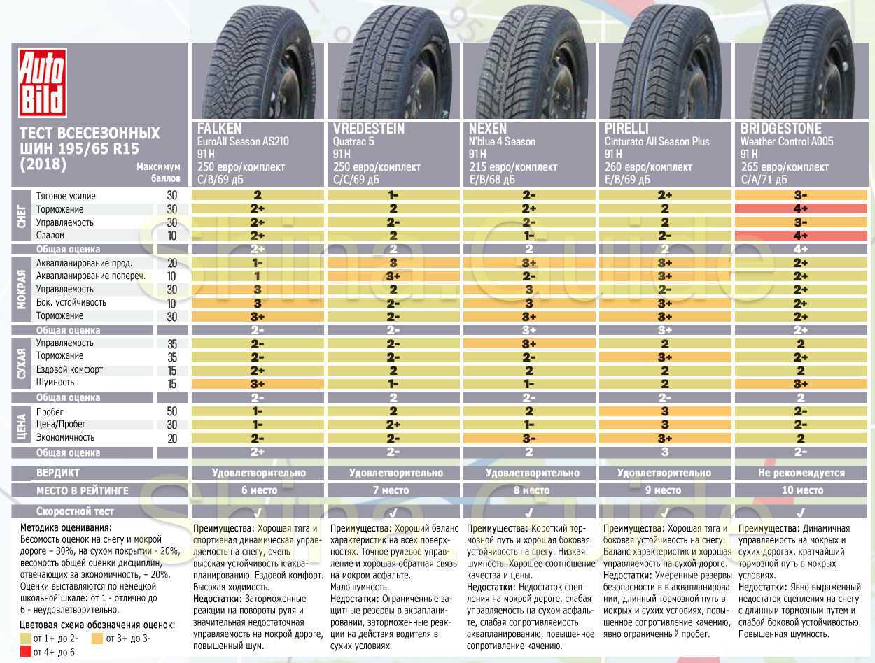 Грузики для балансировки колес: определение, типы, нормы балансировки, правильное расположение и допустимое количество – avtotachki