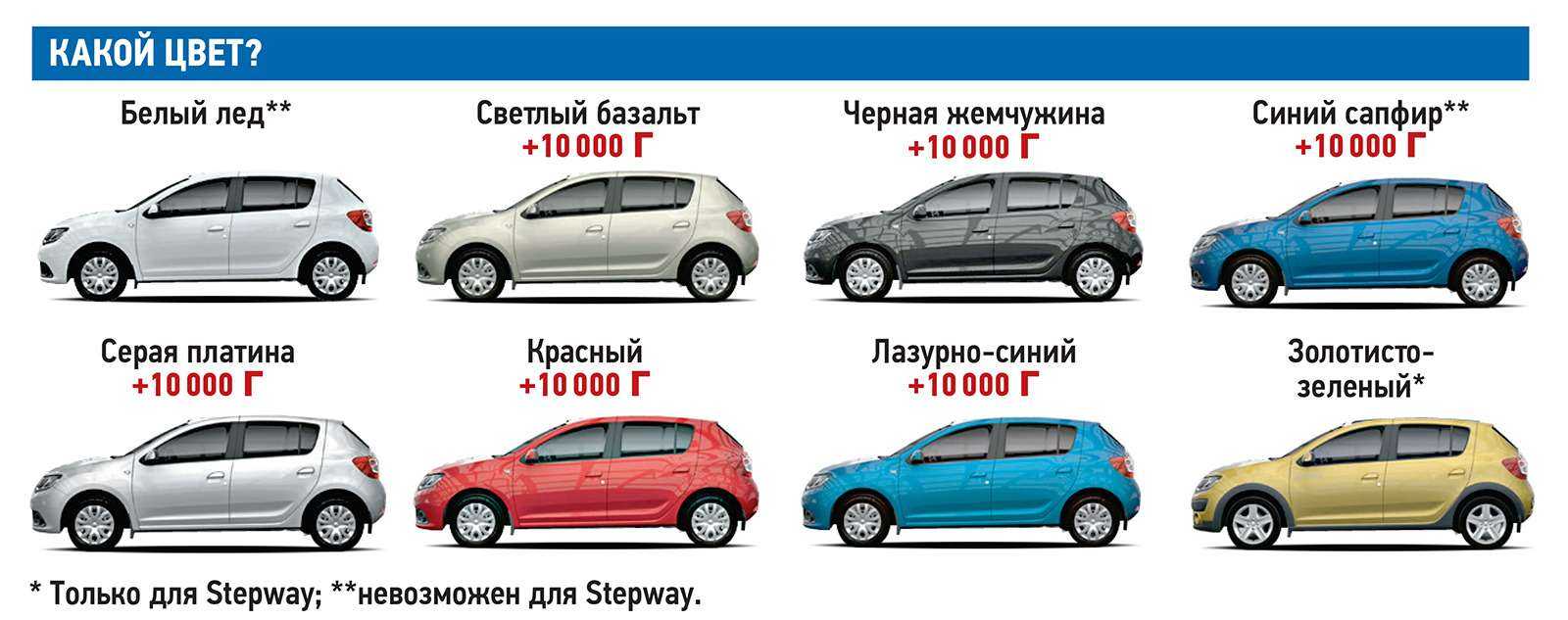 Достоинства и недостатки renault sandero | ✌ auto-facelift | дзен