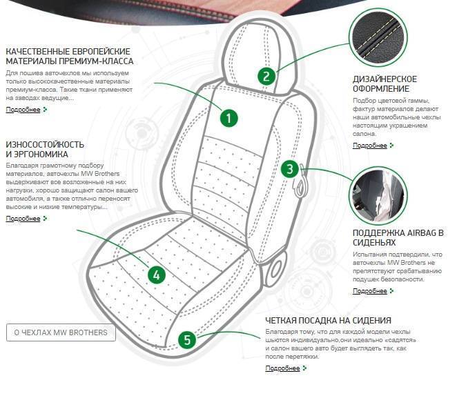 Как раскладываются передние сидения дастера. как раскладываются и снимаются задние сиденья на рено дастер? увеличение места в багажнике