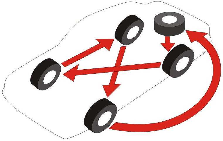 Как менять колеса на машине местами: схемы замены колес