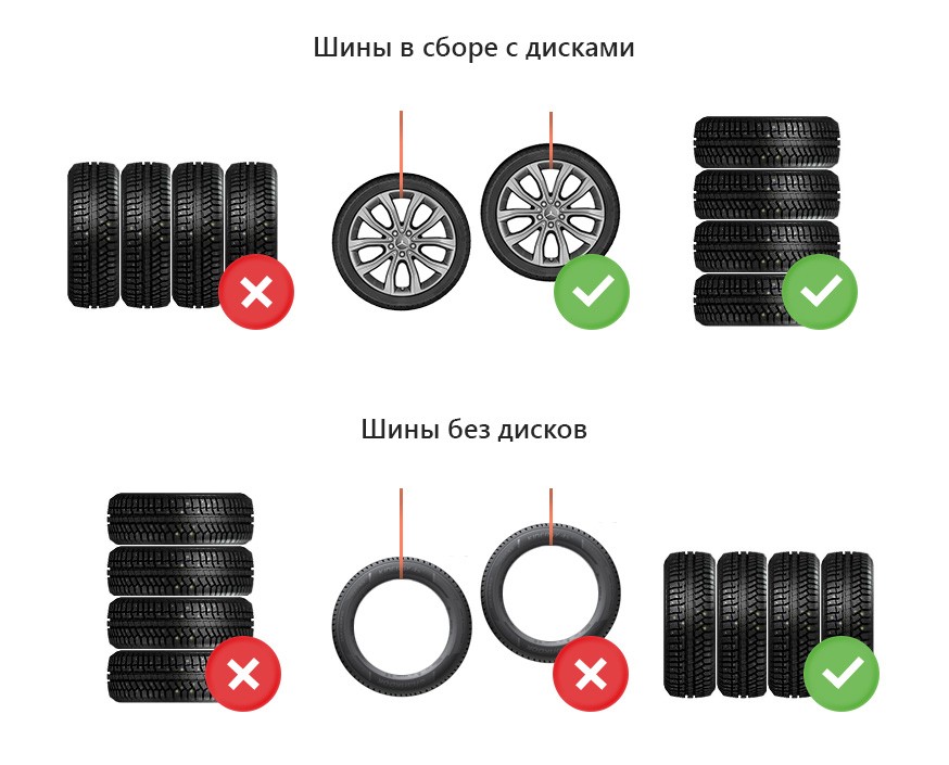 Как определить износ протектора шин. причины износа покрышек автомобиля