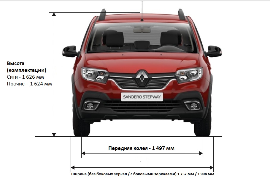 Renault sandero stepway 2016 технические характеристики, отзывы владельцев