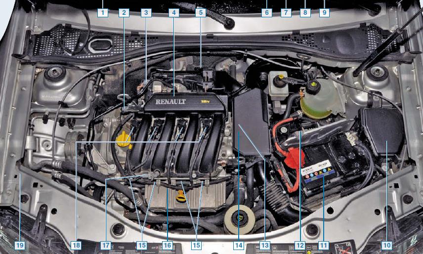 Система управления двигателем 2.0 литра Renault Duster