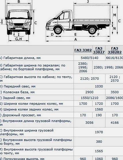 Фургоны и Будки Газелей: характеристики, виды и особенности