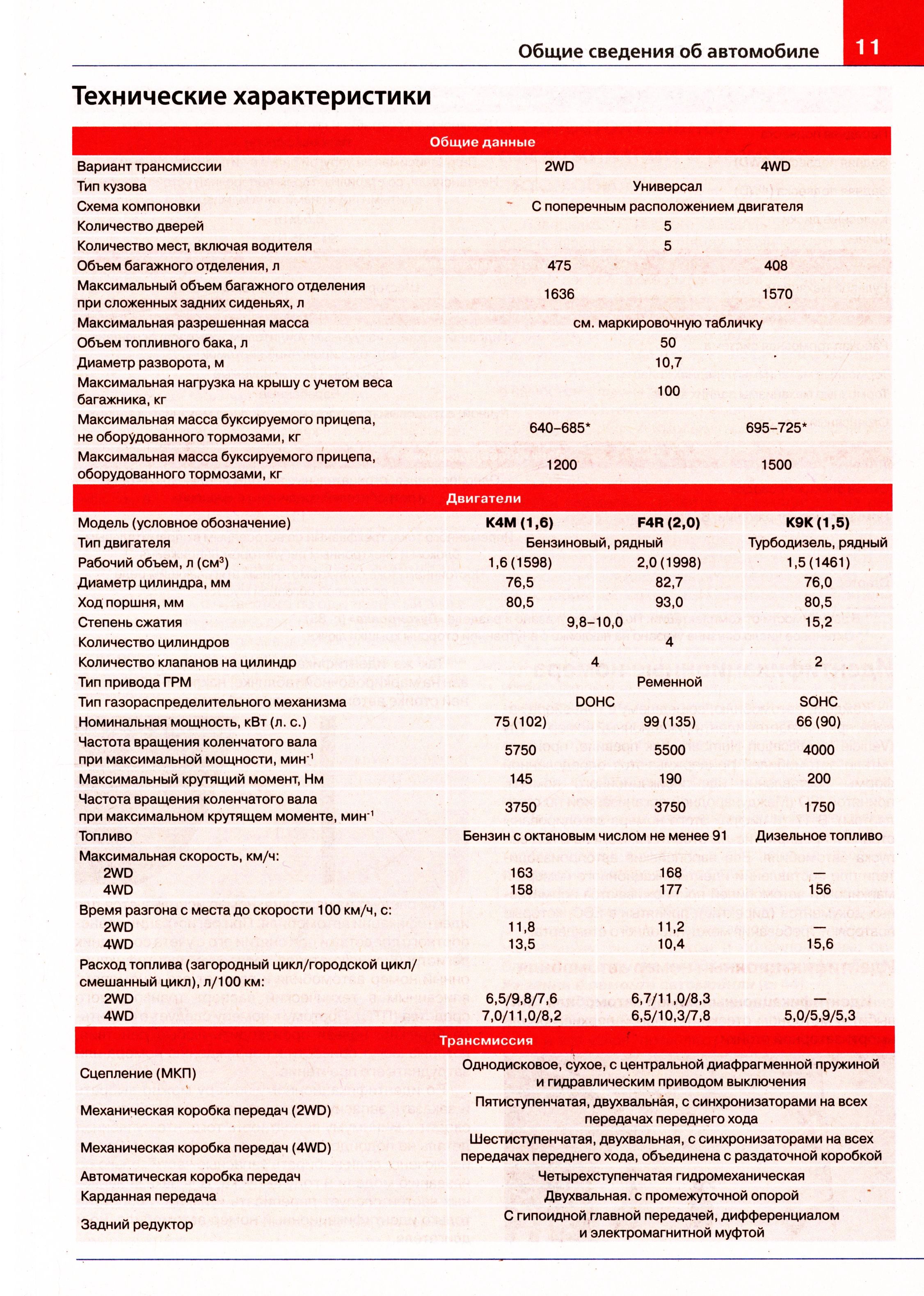 Новый рено дастер бензин 1.3, 1.6, 2.0 (renault duster)