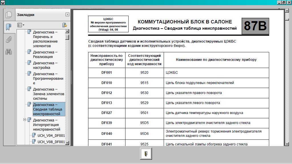 Расшифровка кодов ошибок renault premium, logan, daster, kenga и другие: схема неисправностей на русском языке, причины и методы их устранения