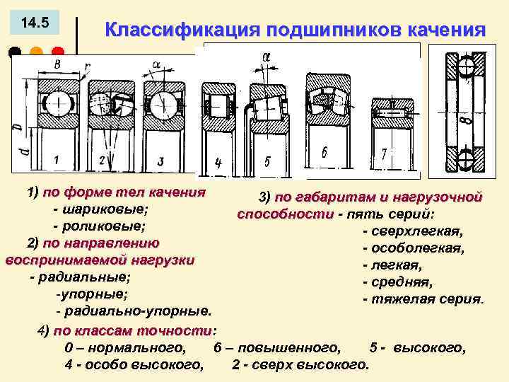 Монтаж подшипников качения обслуживание