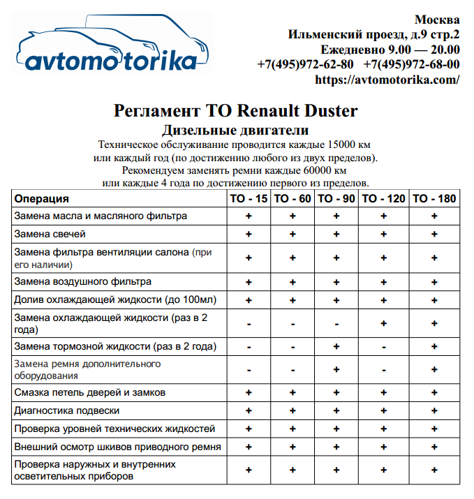 Регламент то рено логан 2 | prorenault2.ru