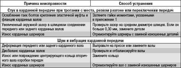 Замена крестовины карданного вала: причины поломки, ремонт