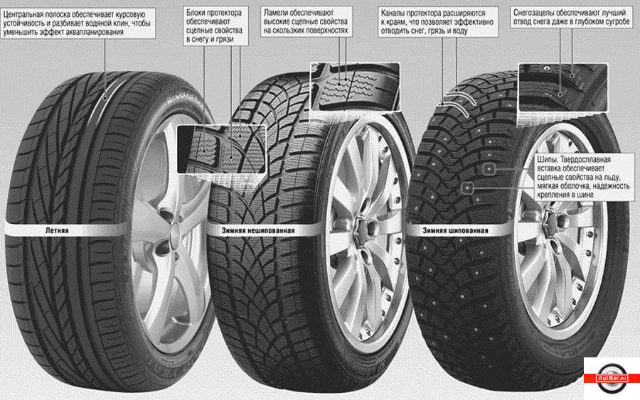 Технические характеристики и типы автомобильных шин