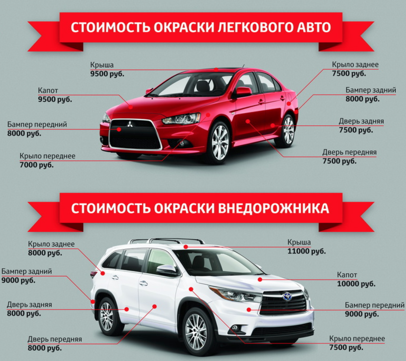 Что происходит с автокредитами и стоит ли покупать машину в 2023 году: разбор банки.ру