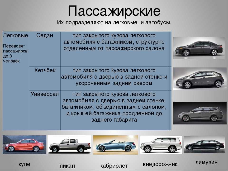 Как наблюдать за дорогой | основы вождения | avtonauka.ru
