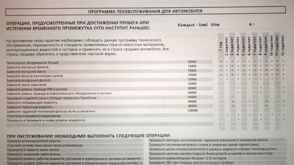 Регламент то рено дастер 2: сроки, замена | prorenault2.ru