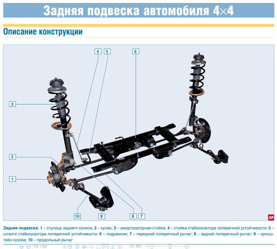 Электромагнитная подвеска автомобиля: революционное изобретение, опередившее время