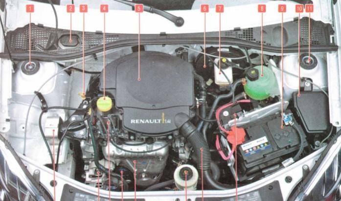 Система охлаждения автомобиля renault logan