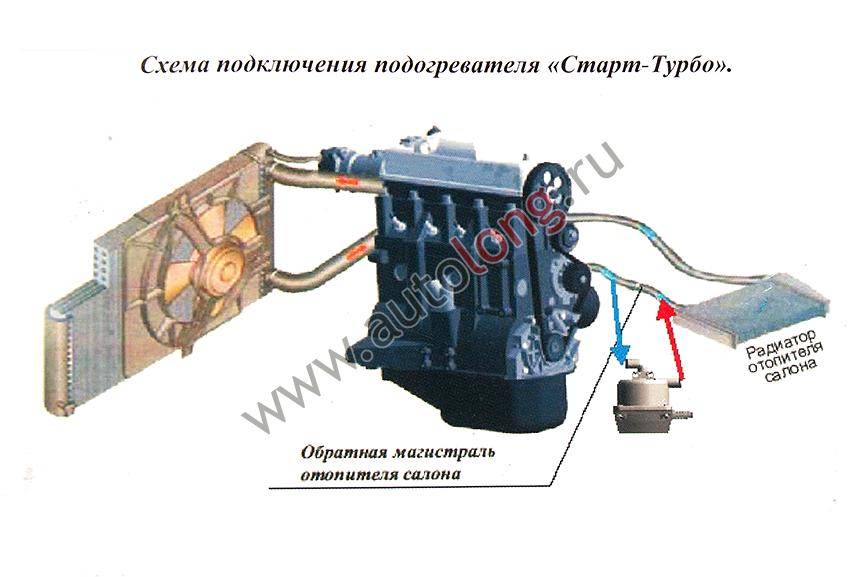 Монтаж электроподогревателя старт классик