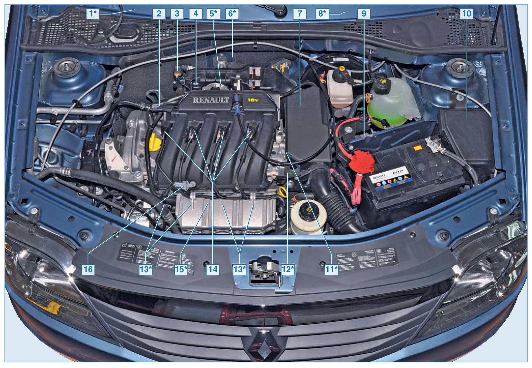 Renault logan снять замена ремонт   замена датчика сигнализатора недостаточного давления масла рено логан