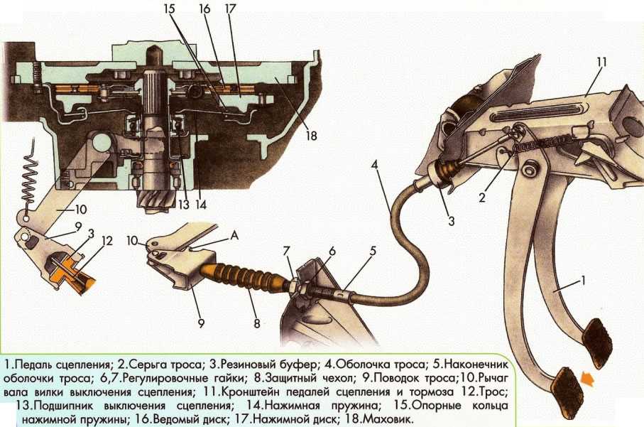 Провалилась педаль сцепления: причины, что делать