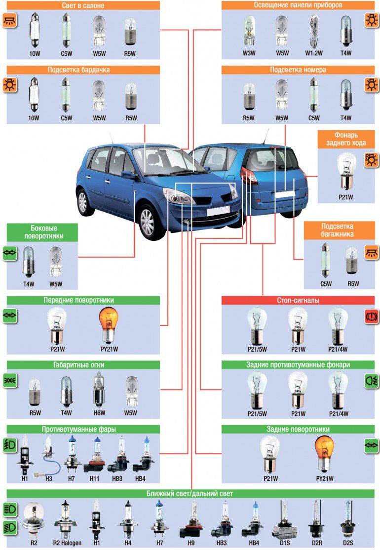 Автомобильные лампы и их маркировка