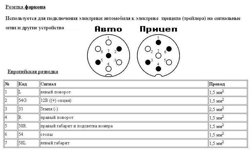 Езда с прицепом, особенности вождения задним ходом