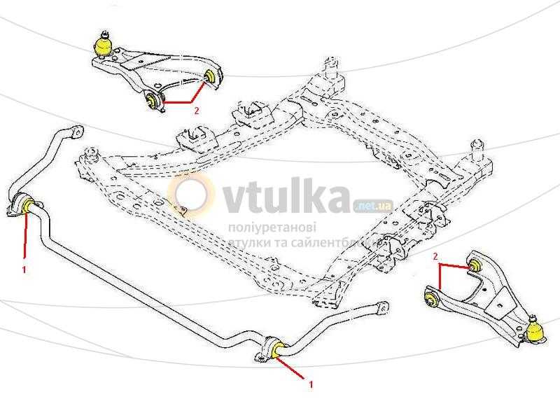 Renault duster 2: устройство подвески кроссовера