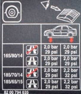 Калькулятор оптимального давления в шинах авто марки renault (рено)
