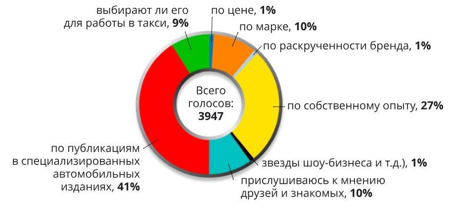 Как выбрать автомобиль для аренды? в калининграде - «центр проката автомобилей»