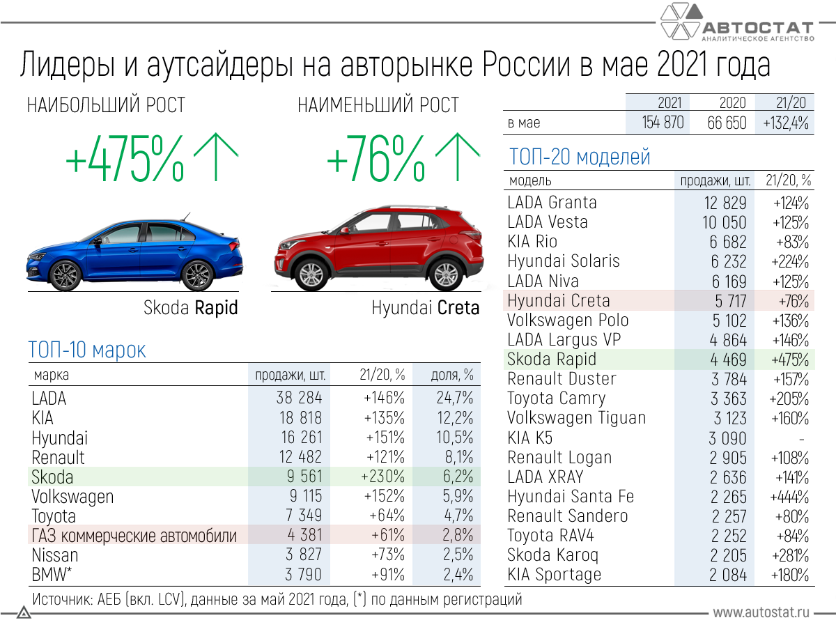Самые крупные автомобильные компании - топ 10
