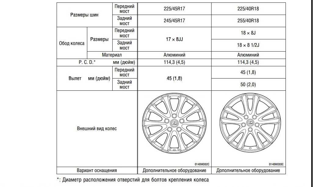Renault sandero stepway 2019: размер дисков и колёс, разболтовка, давление в шинах, вылет диска, dia, pcd, сверловка, штатная резина и тюнинг