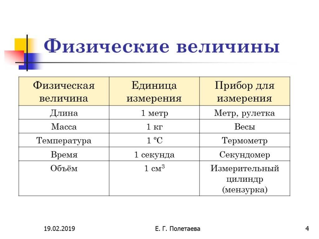 Панель приборов рено логан: описание индикаторов, обозначения, значок кардиограммы