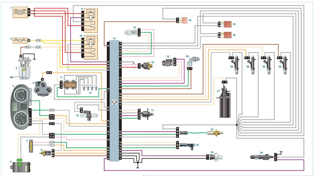 Renault logan электрооборудование предохранители реле генератор стартер иллюстрированное руководство