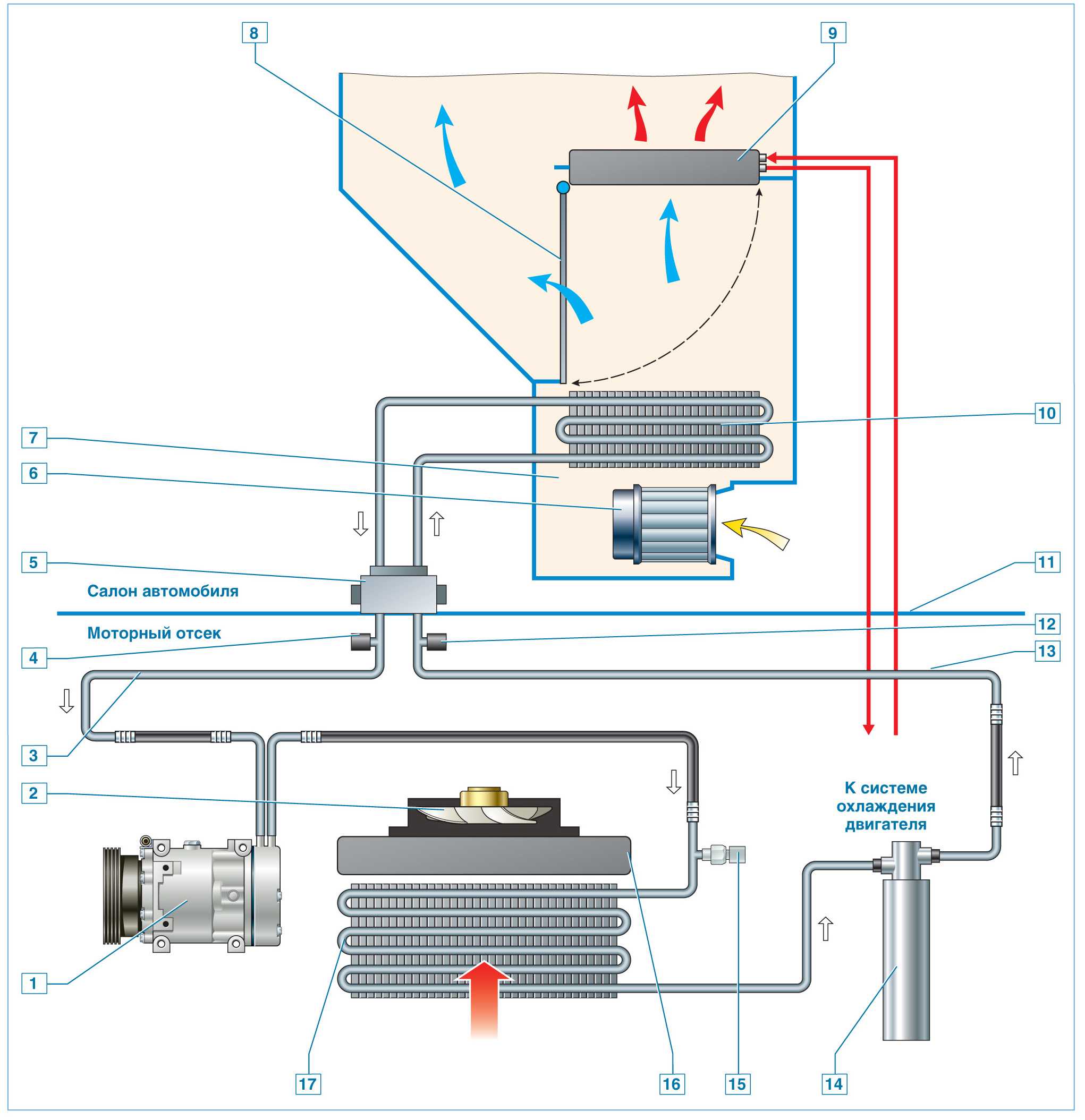 Система вентиляции, отопления и кондиционирования Рено Логан