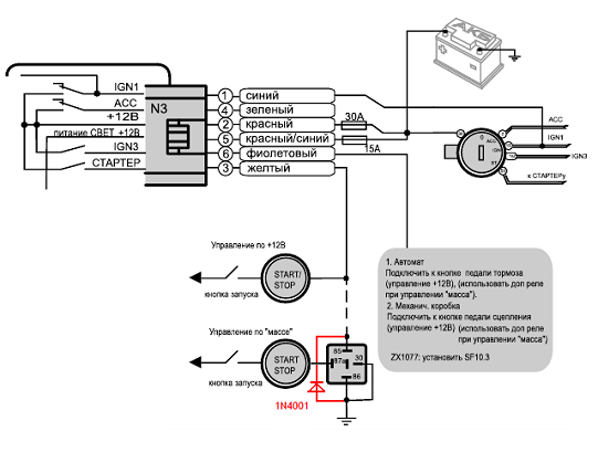 Скрытые возможности кнопки start/stop engine