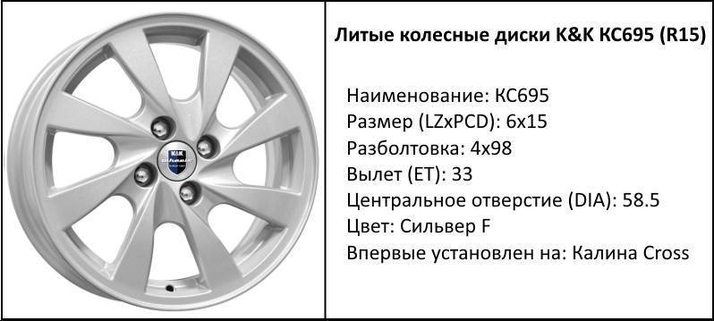 Лада ларгус кросс 2019: размер дисков и колёс, разболтовка, давление в шинах, вылет диска, dia, pcd, сверловка, штатная резина и тюнинг